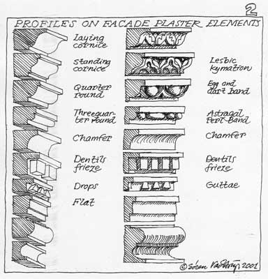 Plaster Architecture Project: Essay